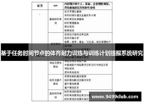 基于任务时间节点的体育耐力训练与训练计划提醒系统研究