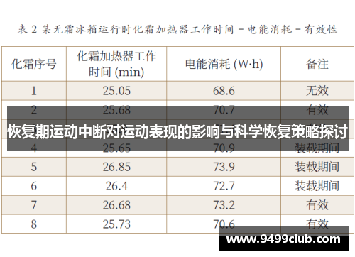 恢复期运动中断对运动表现的影响与科学恢复策略探讨