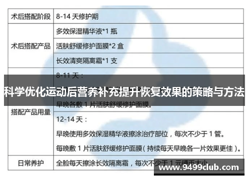 科学优化运动后营养补充提升恢复效果的策略与方法