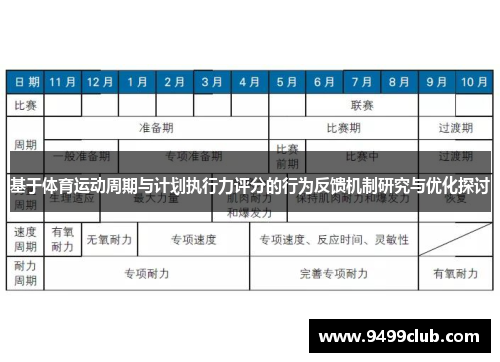基于体育运动周期与计划执行力评分的行为反馈机制研究与优化探讨